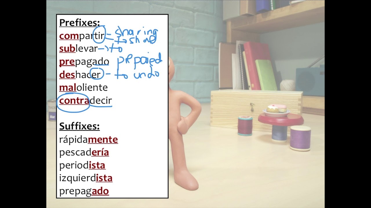 Dealing with unfamiliar vocabulary