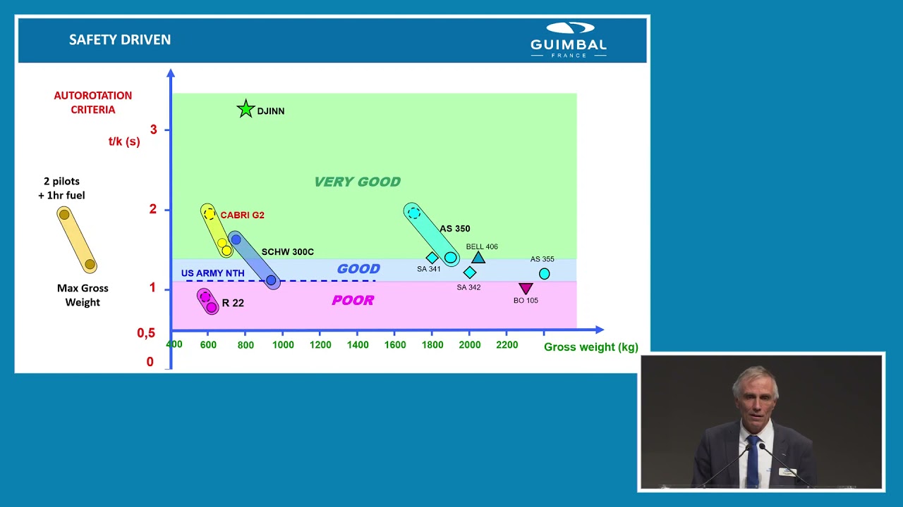 Light helicopter: a view of safety improvements - Rotorcraft & VTOL Symposium 2021 - Day 1