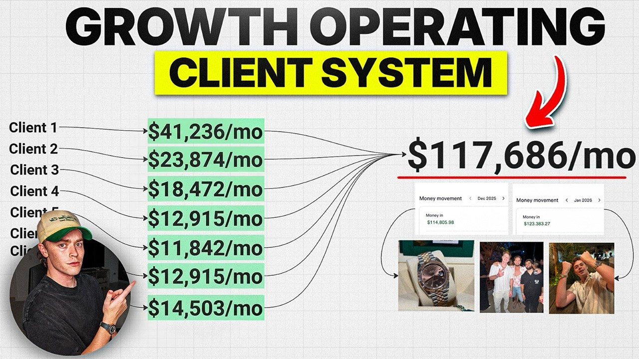 How my average Growth Operating Client makes me $16,049/Mo (I Have 7)