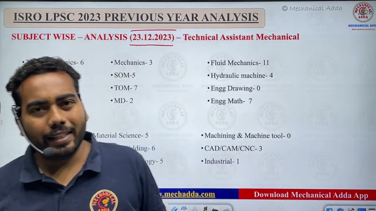 ISRO HSFC & LPSC PREPARATION STRATEGY 2024 | Syllabus & Important Topics