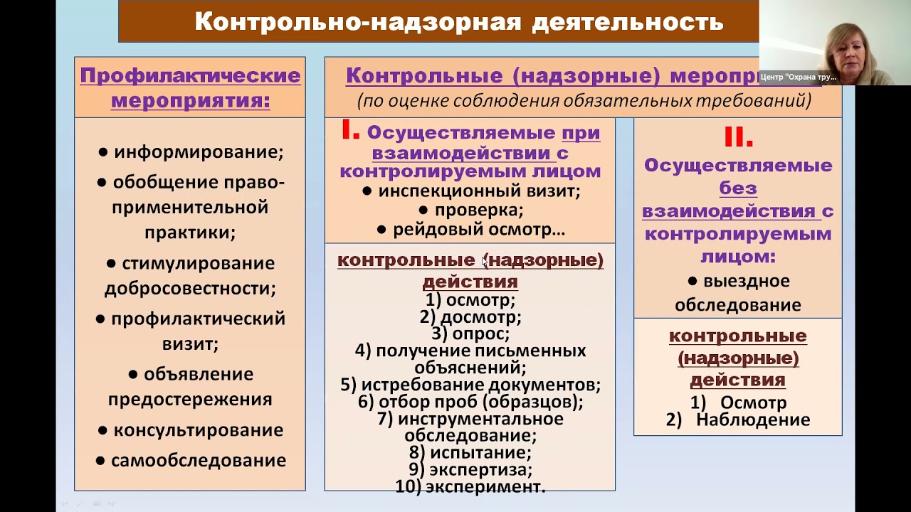 Новое в проверках ГИТ. Виды проверок. 248 ФЗ