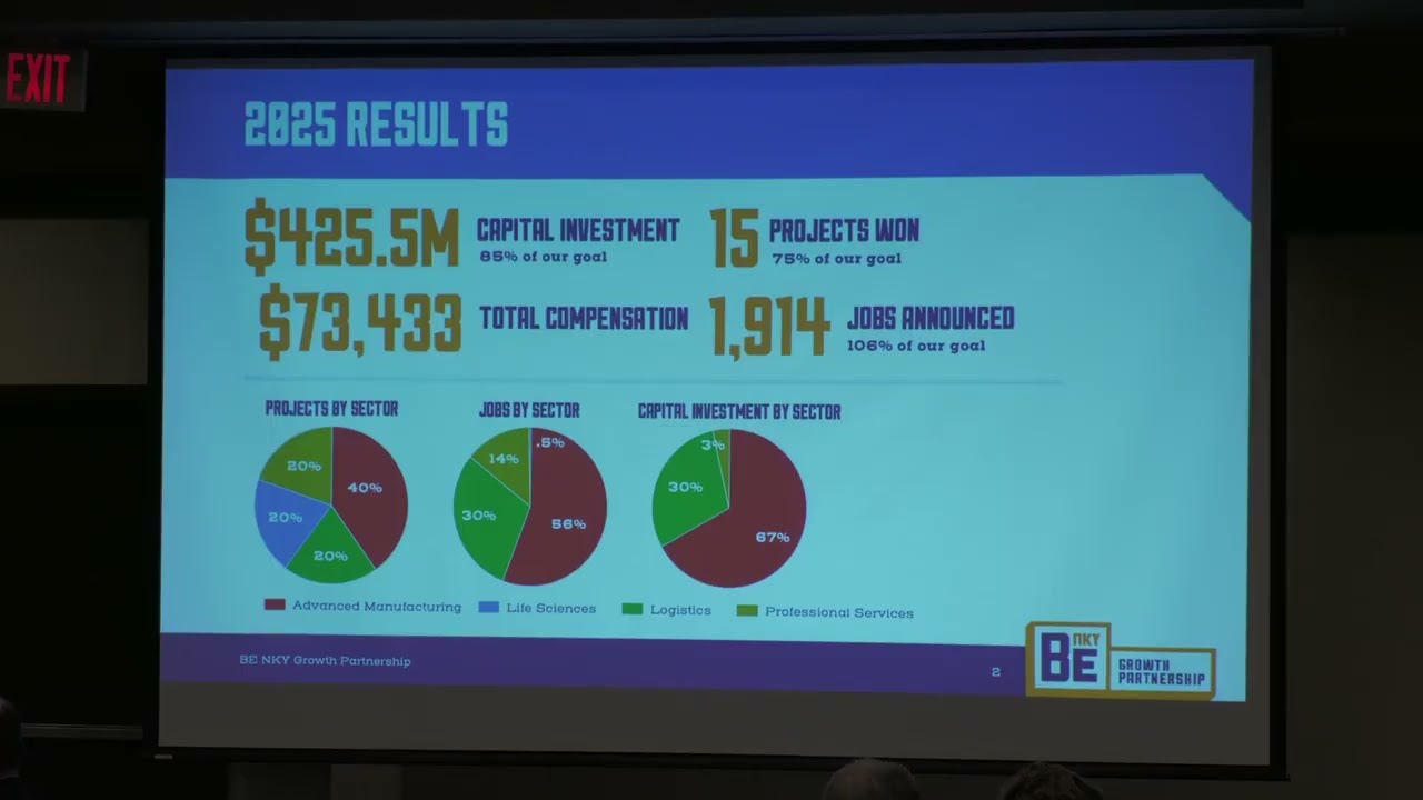 Covington Business Council - January 2026 Luncheon