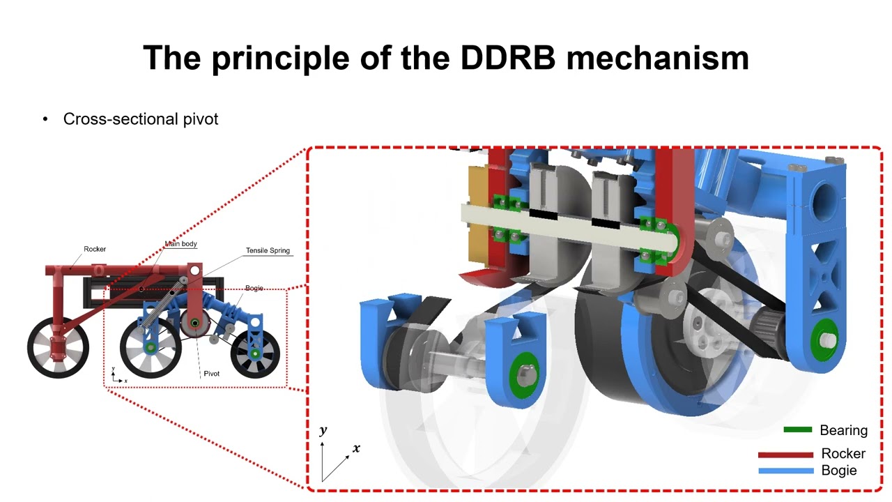 A modified rocker-bogie mechanism with fewer actuators and high mobility
