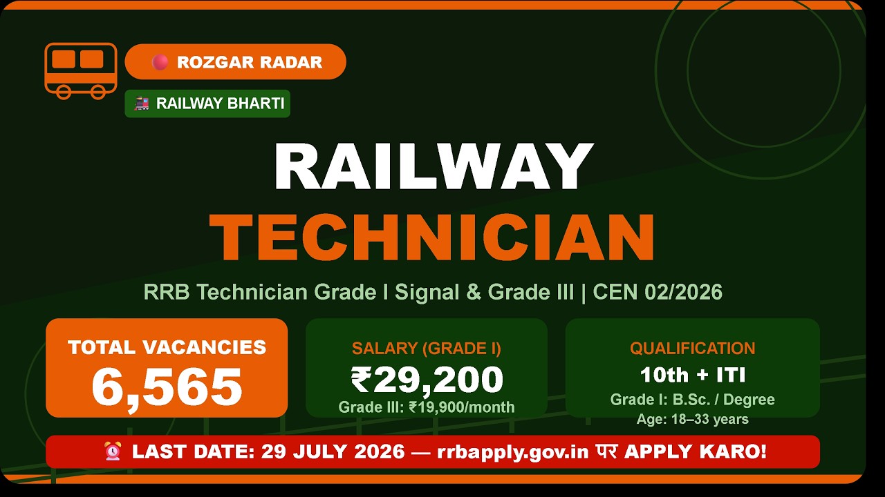 RRB Technician 2026 | 6565 Railway Jobs | ITI/10th Pass Apply Karo | Rozgar Radar