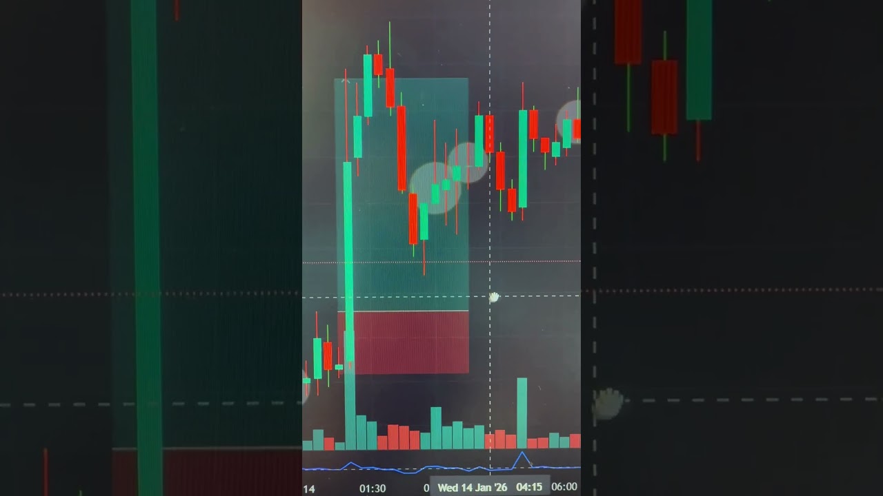 Cryptocurrency Today 🔥📈