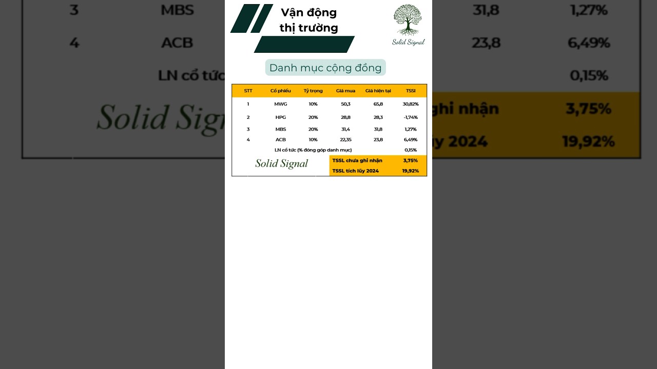 Thị trường chứng khoán 1/7/2024 và Danh mục 