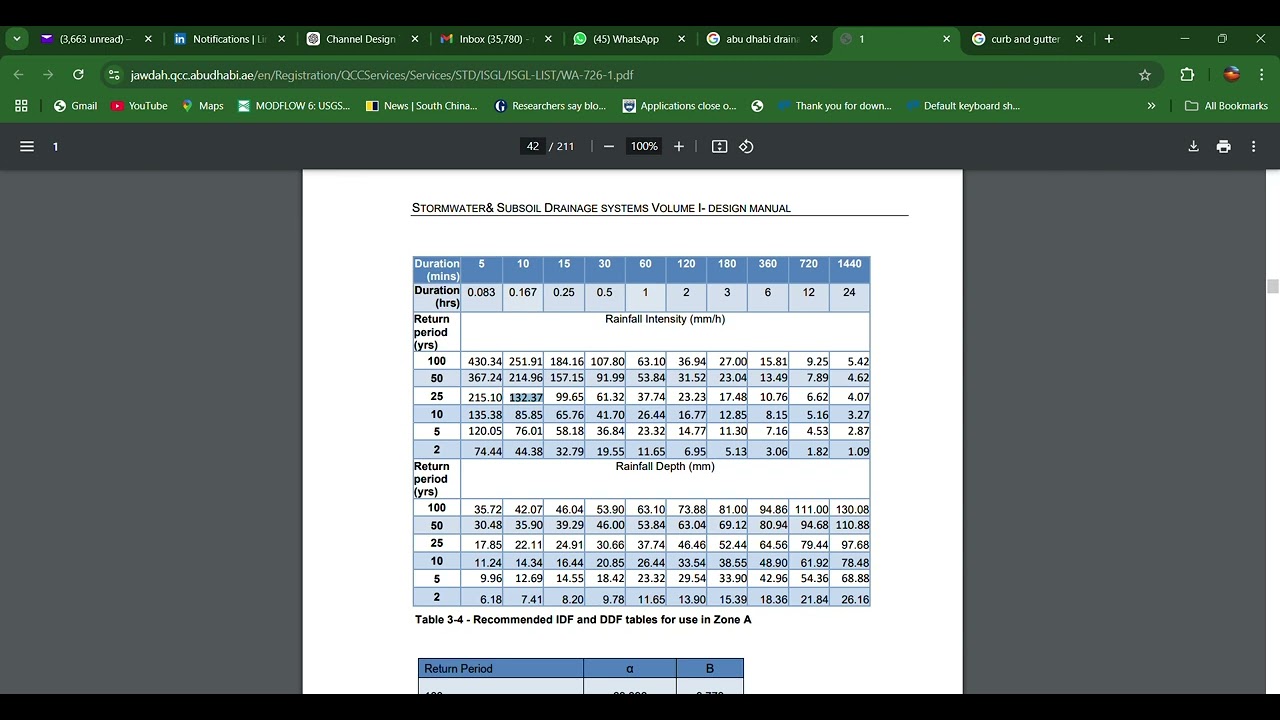 Curb and Gutter + Rational Method Analysis! using Hydraulic Toolbox