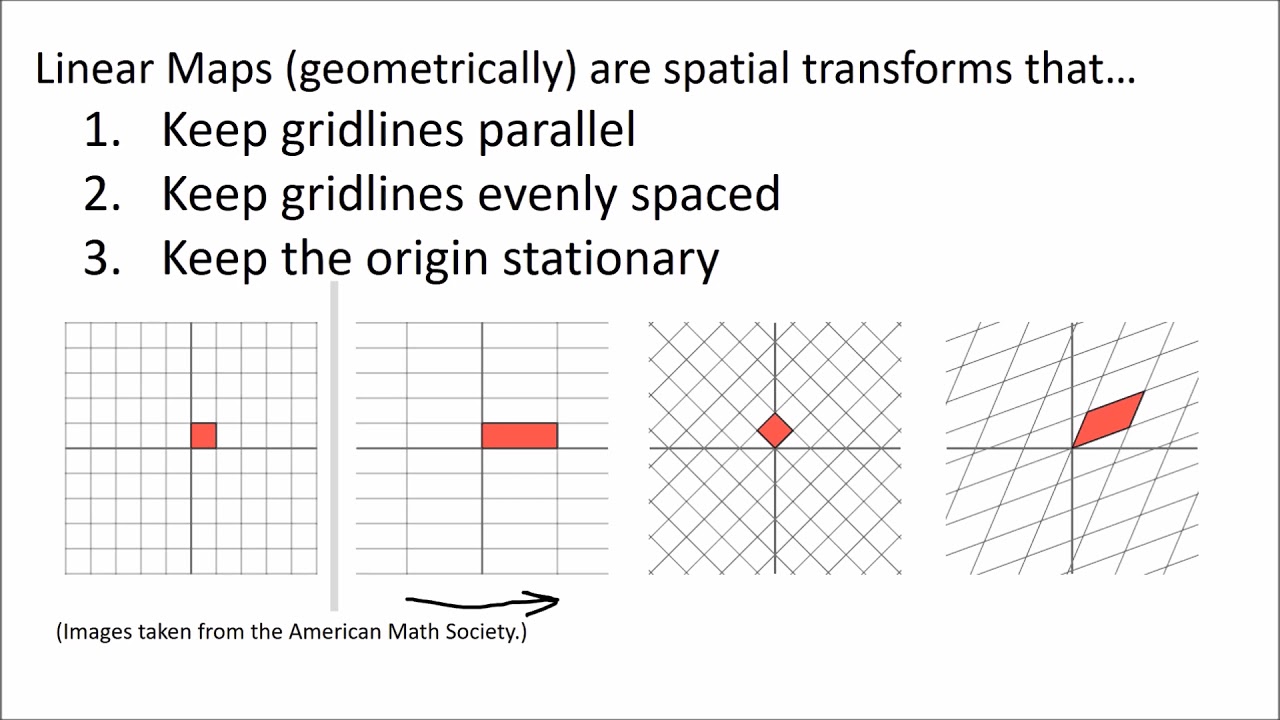 Tensors for Beginners 7: Linear Maps