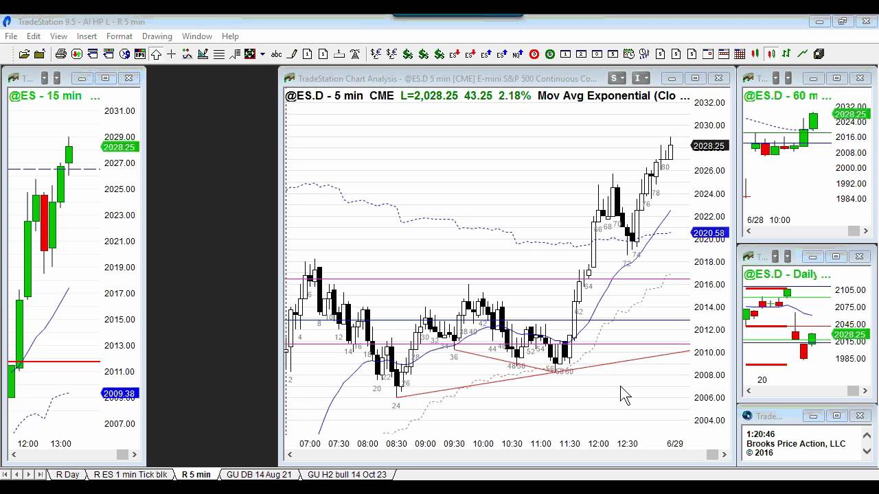 Ask Al Brooks: trading breakout pullbacks - Hold or exit?