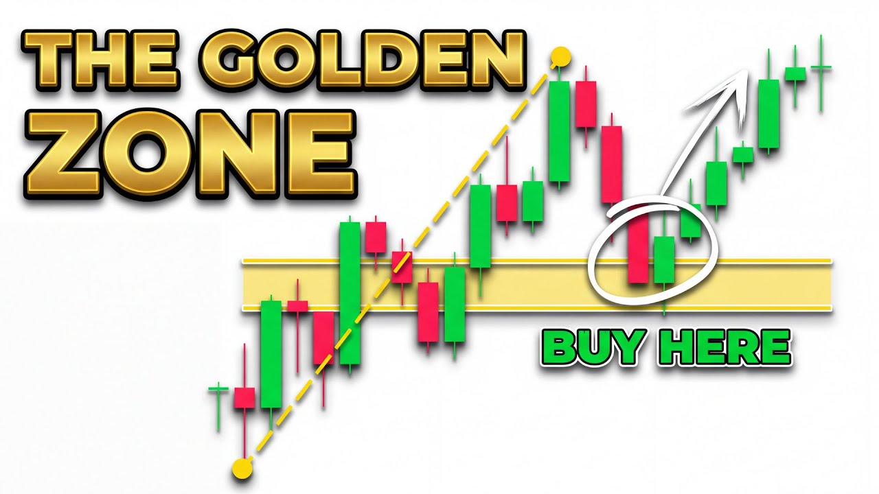 Fibonacci Retracement Trading Strategy (The Golden Zone)