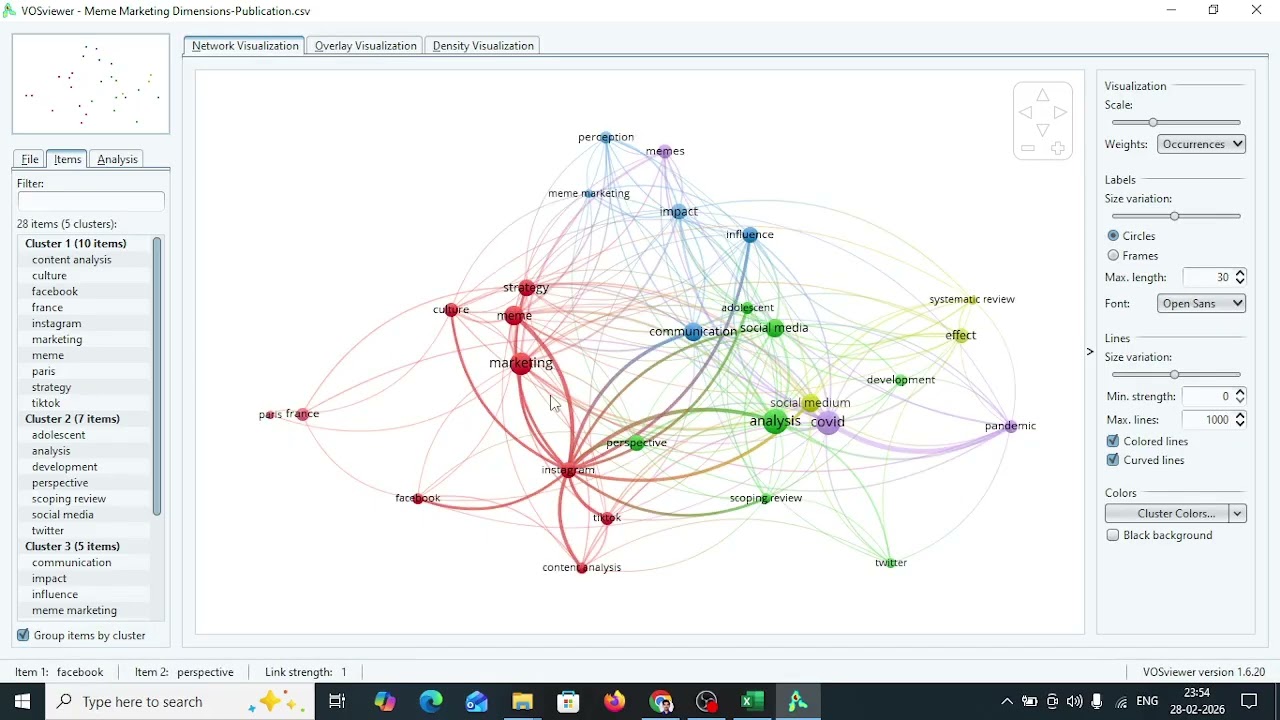 Co-Occurence Analysis of Textual Data in VOSViewer Meme Marketing