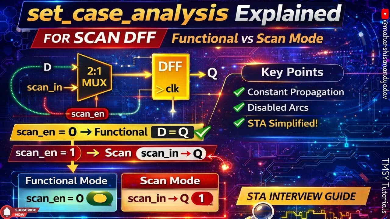 set_case_analysis Explained for Scan DFF | Functional vs Scan Mode | STA Interview Guide