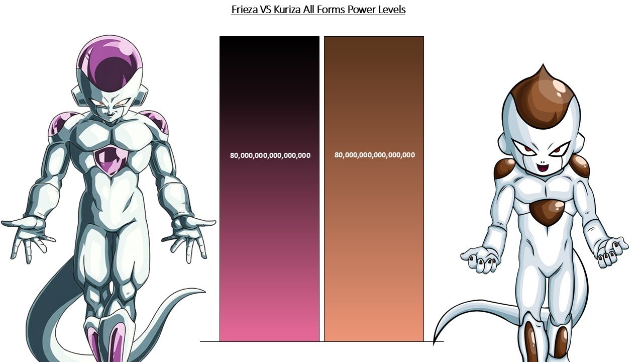Frieza VS Kuriza All Forms POWER LEVELS