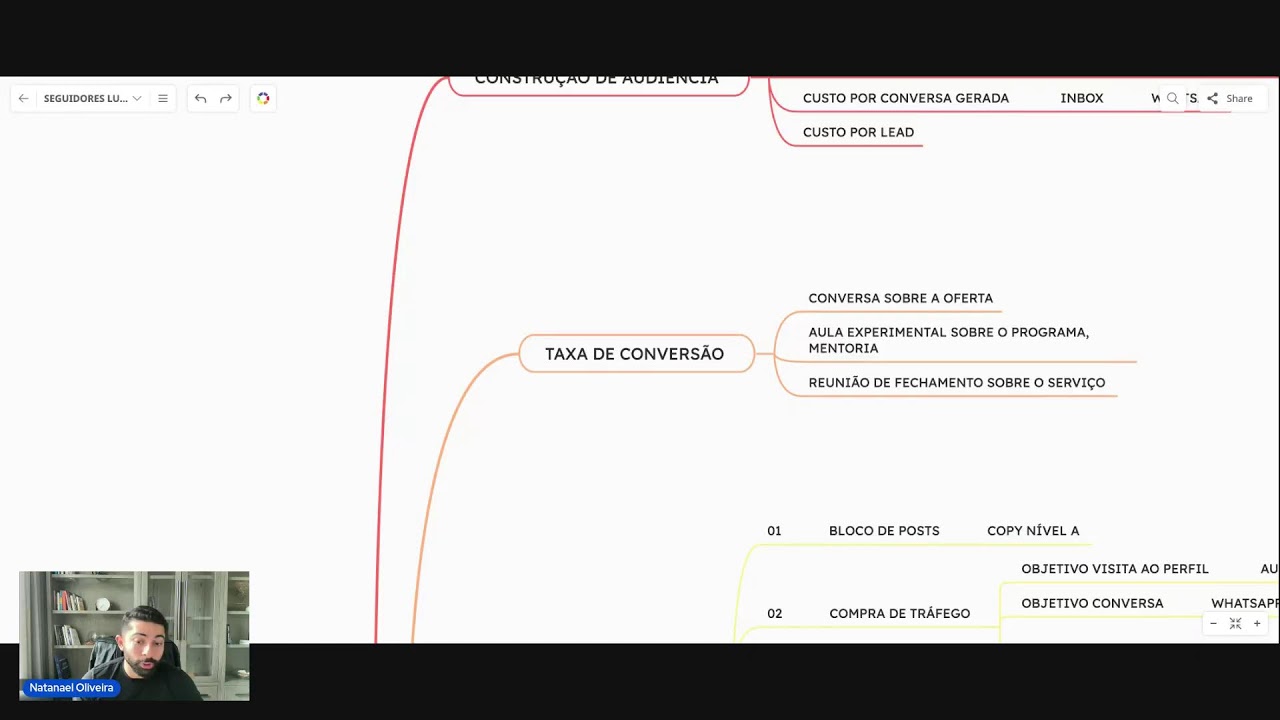 Seguidores Lucrativos: Como Transformar o seu Perfil em um Gerador Diário de Vendas