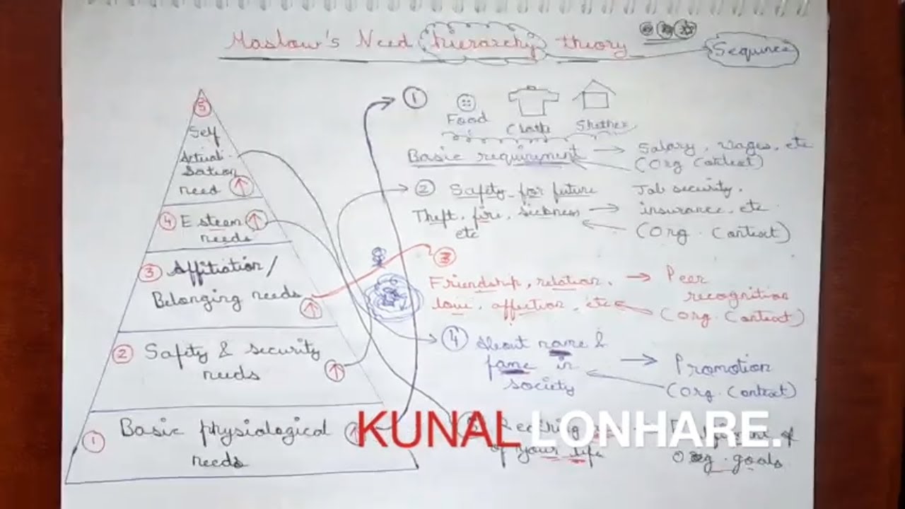 11 | Case Study | Directing | Class 12 | Business Studies | Chapter 7