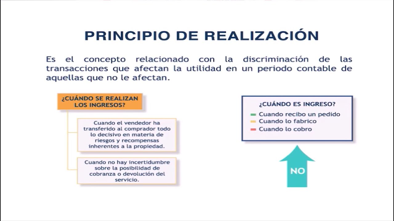 El Principio de Realizaci&oacute;n en Contabilidad