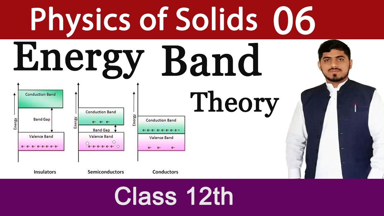 Energy Band Theory | Conductors | Insulators | Semiconductor | Physics of Solids |Chapter 17|Physics
