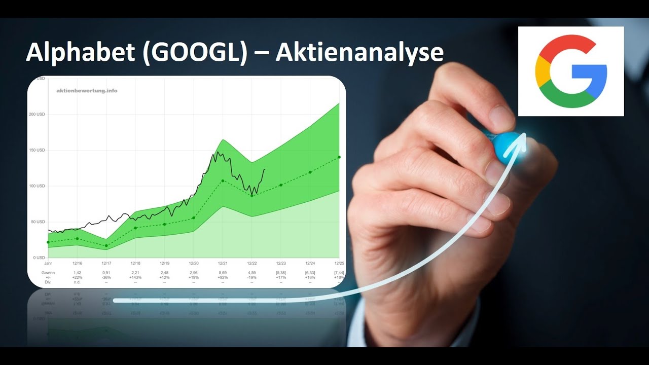 Alphabet Aktie (GOOGL) - Bewertung und Qualit&auml;t. Eine Fundamentalanalyse