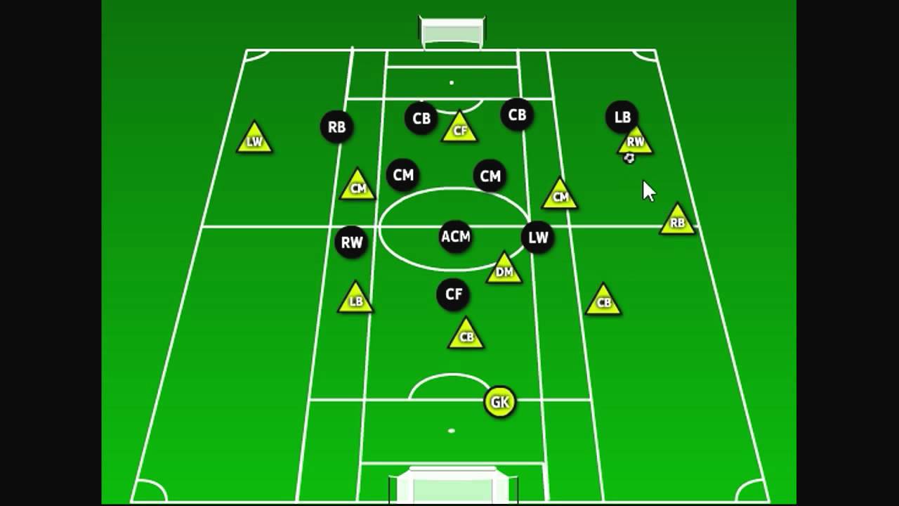 Soccer: Attacking Pattern 2
