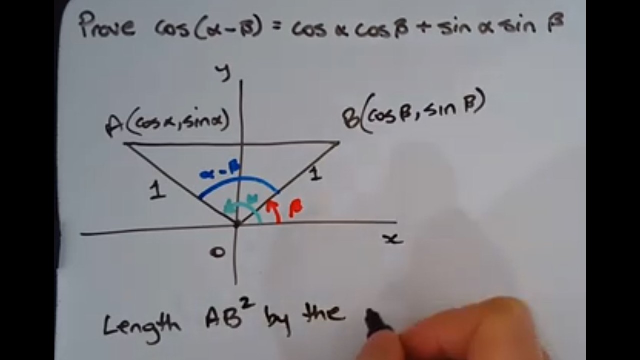 How to prove the trigonometric compound angle identity cos(A-B)=cosAcosB+sinAsinB