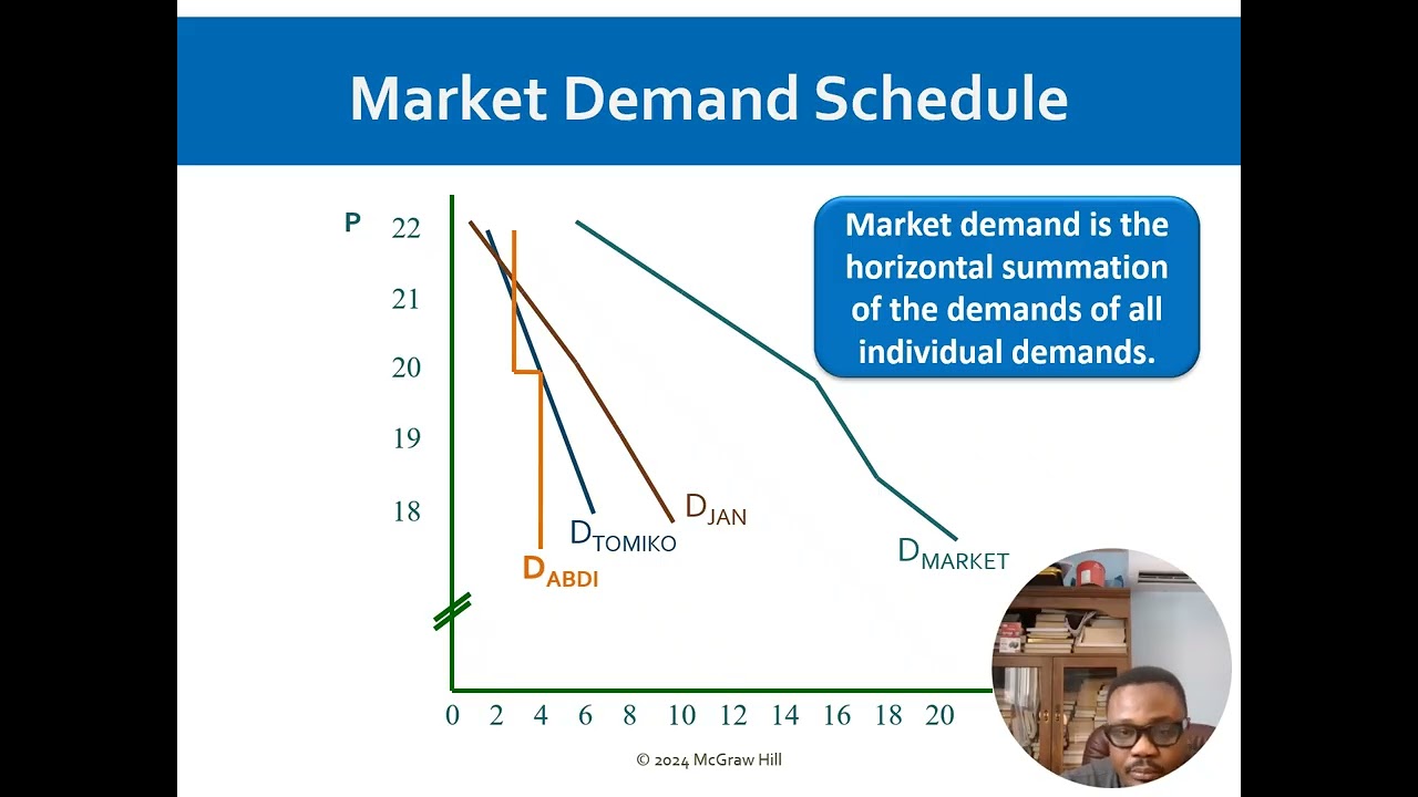Economics: Demand & Supply Introduction