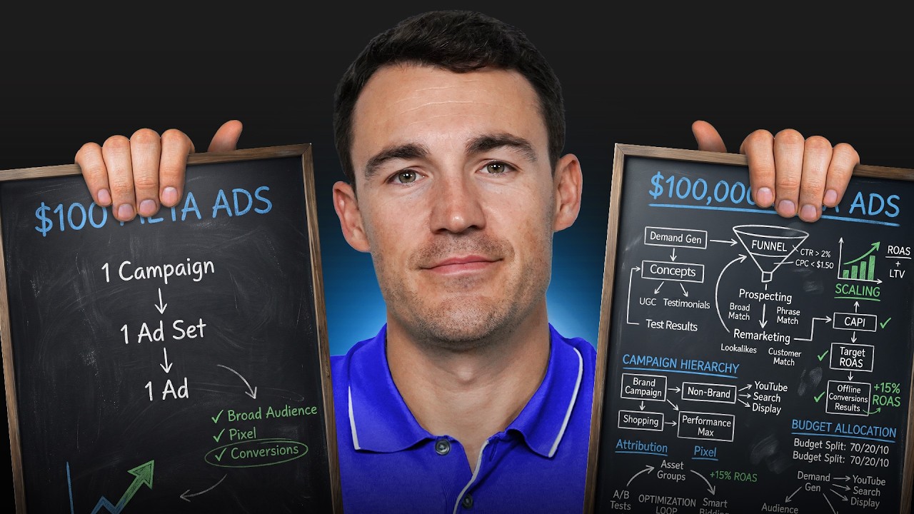 $100 vs $100,000 Facebook Ads Strategy