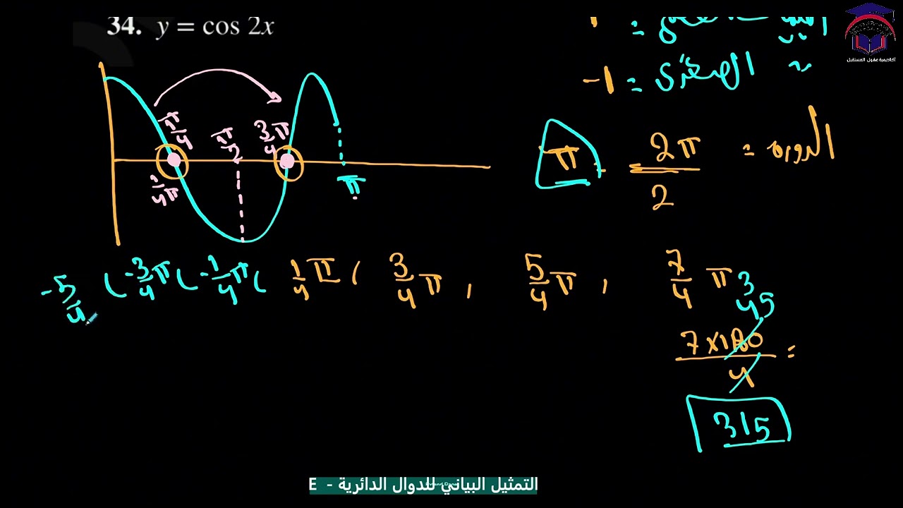 Math 11 S2 lesson  23E talat التمثيل البياني للدوال الدائرية  ‏رياضيات الصف ‏الحادي عشر
