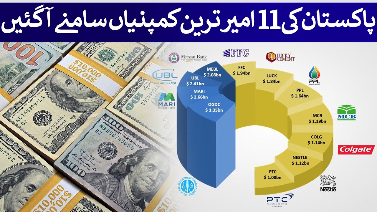 Top 11 Richest Companies in Pakistan Revealed! | Rich Pakistan
