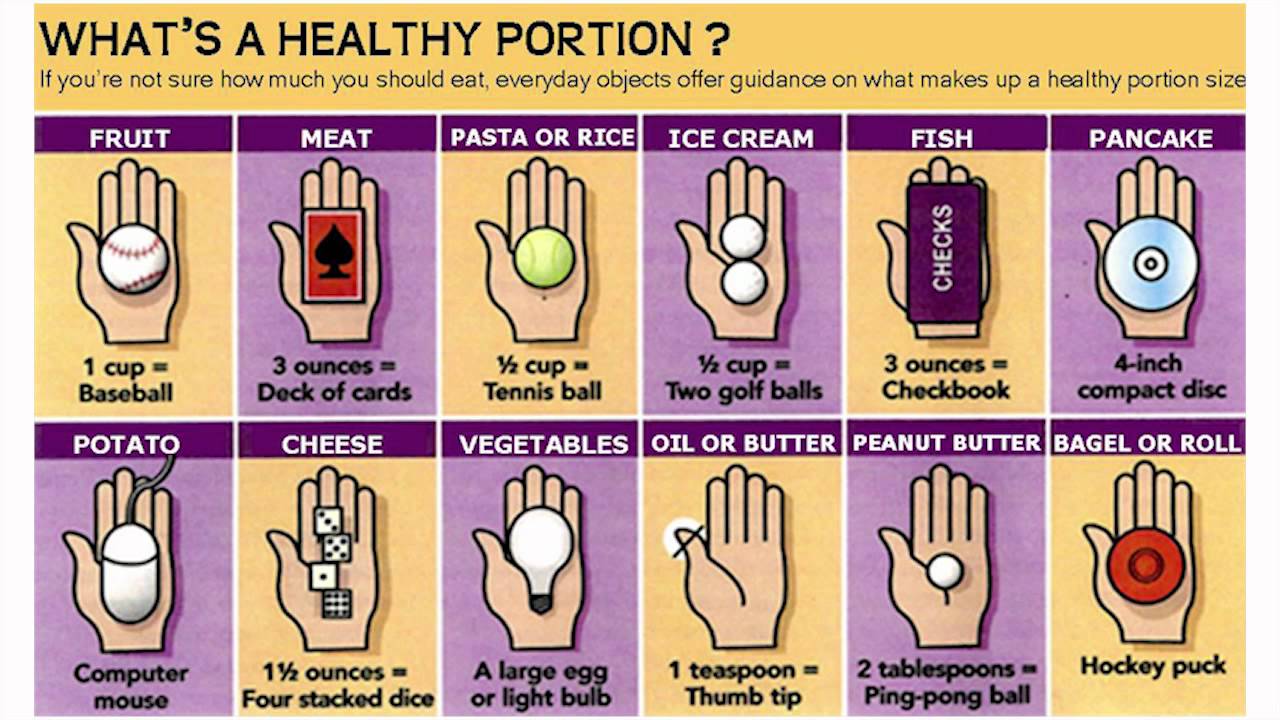 Portion Control for Heart-Healthy Living