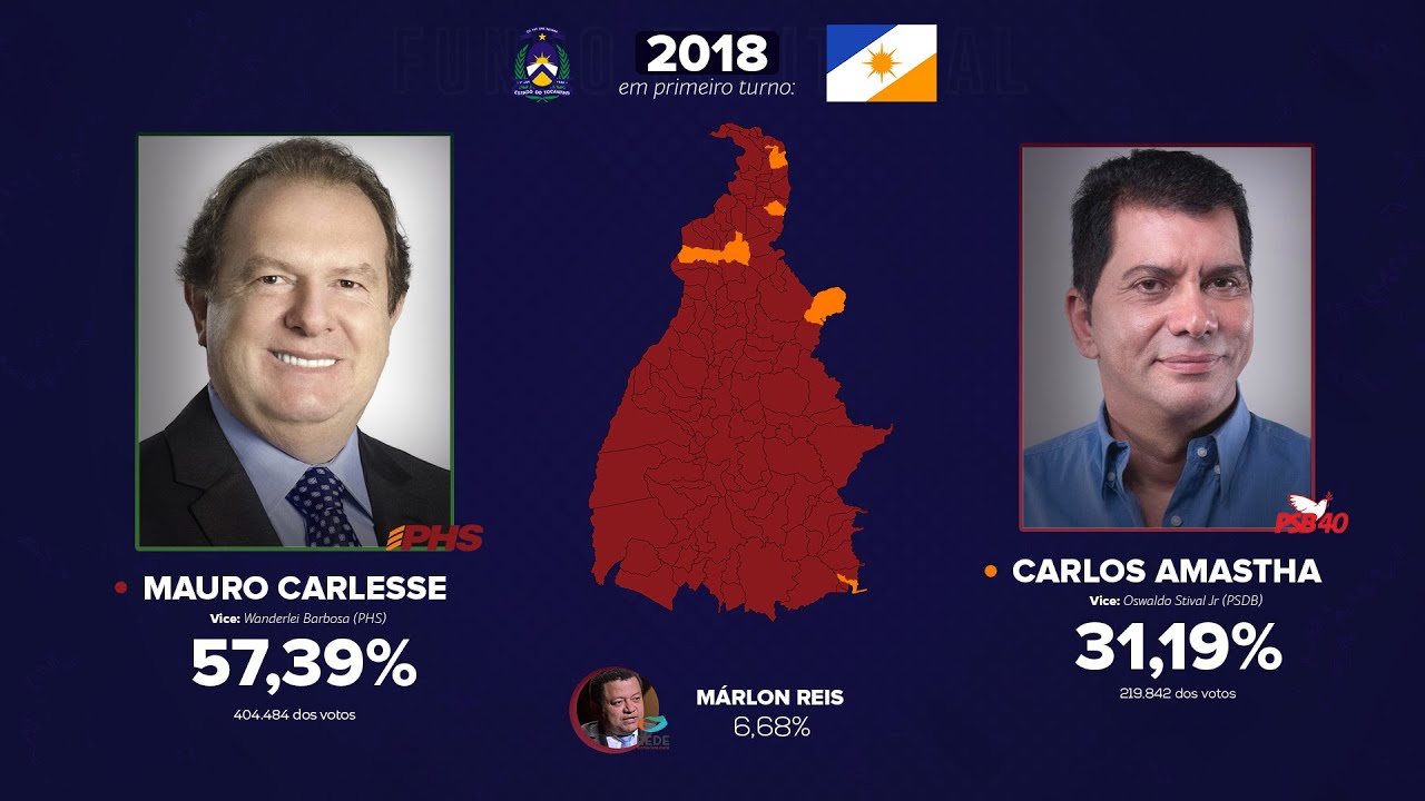 As eleições para o Governo do Tocantins (1988-2018)