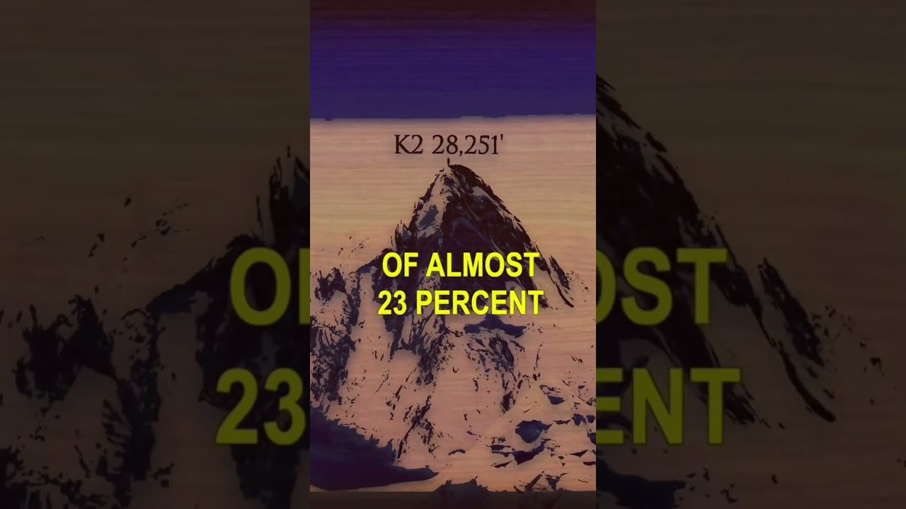 8000 Meter Peaks: World's MOST Dangerous #shorts #mountains
