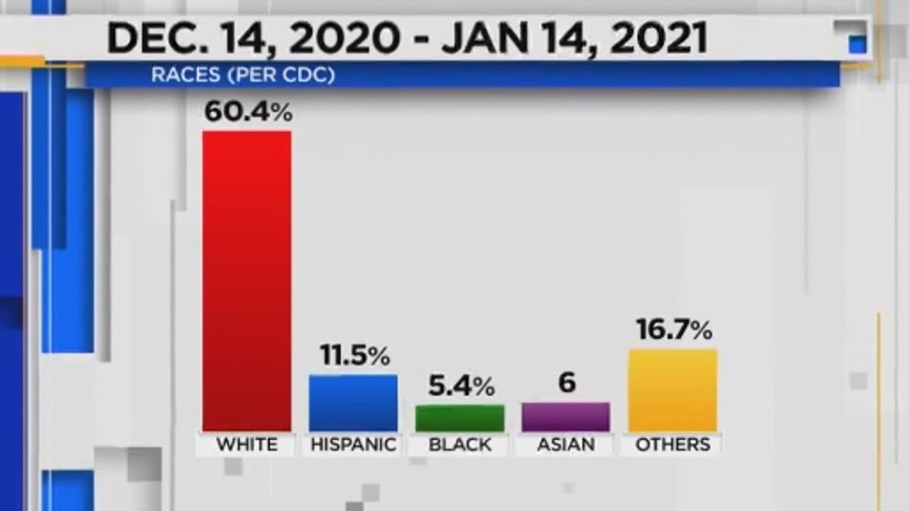 Lack of trust within Latino community