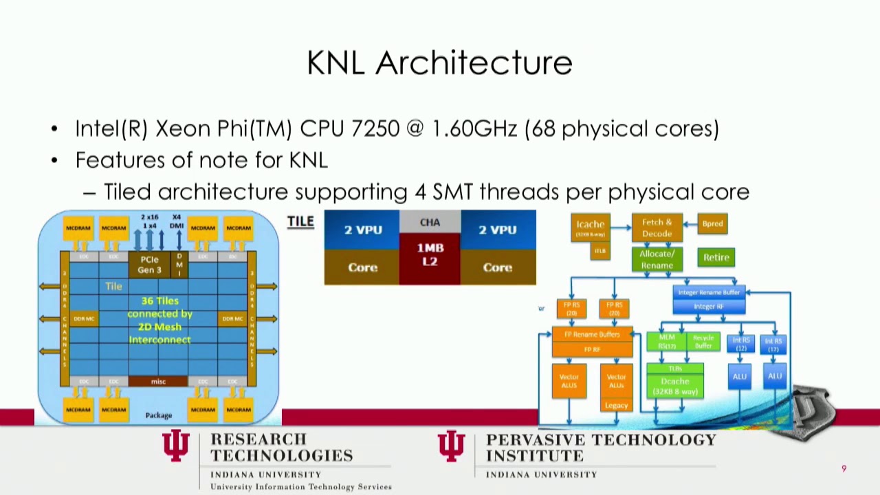 useR! International R User 2017 Conference Performance Benchmarking of the R Programming Environment