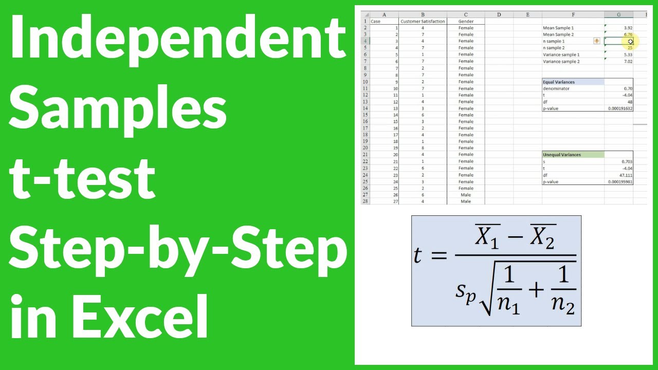 Independent Samples t-test: Explained step-by-step, How to in Excel , Formula