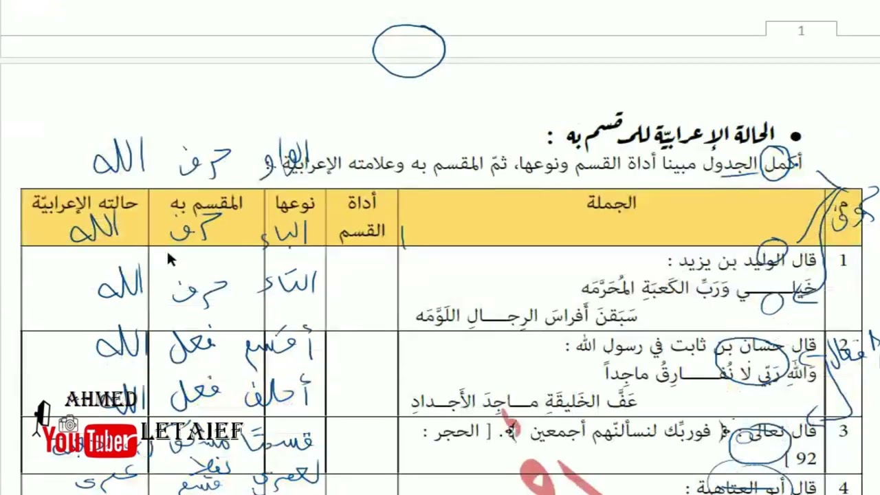 درس أسلوب القسم للصف الثاني عشر منهج سلطنة عمان