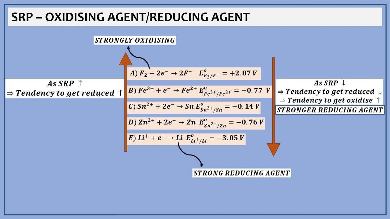 ELECTROCHEMICAL SERIES QUESTION SOLVING