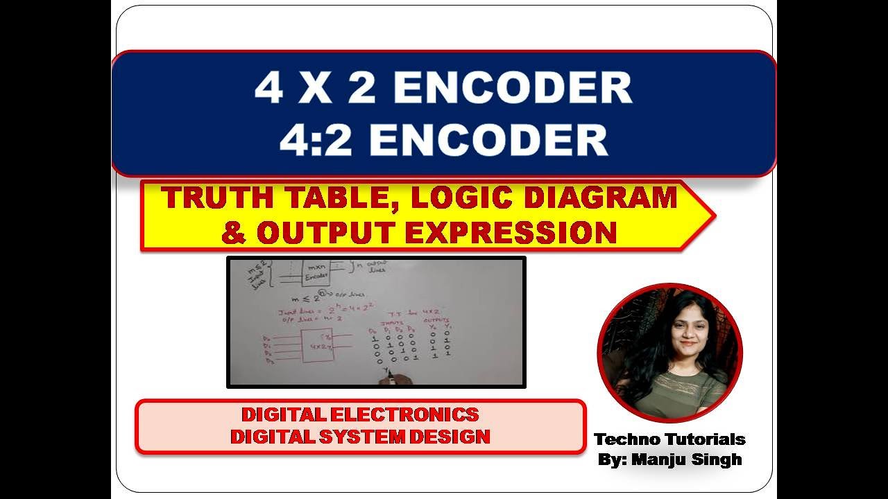 U2 L7.1 |  Design 4 X 2 Encoder | 4 to 2 Encoder | 4 to 2 encoder Truth Table and Logic Diagram