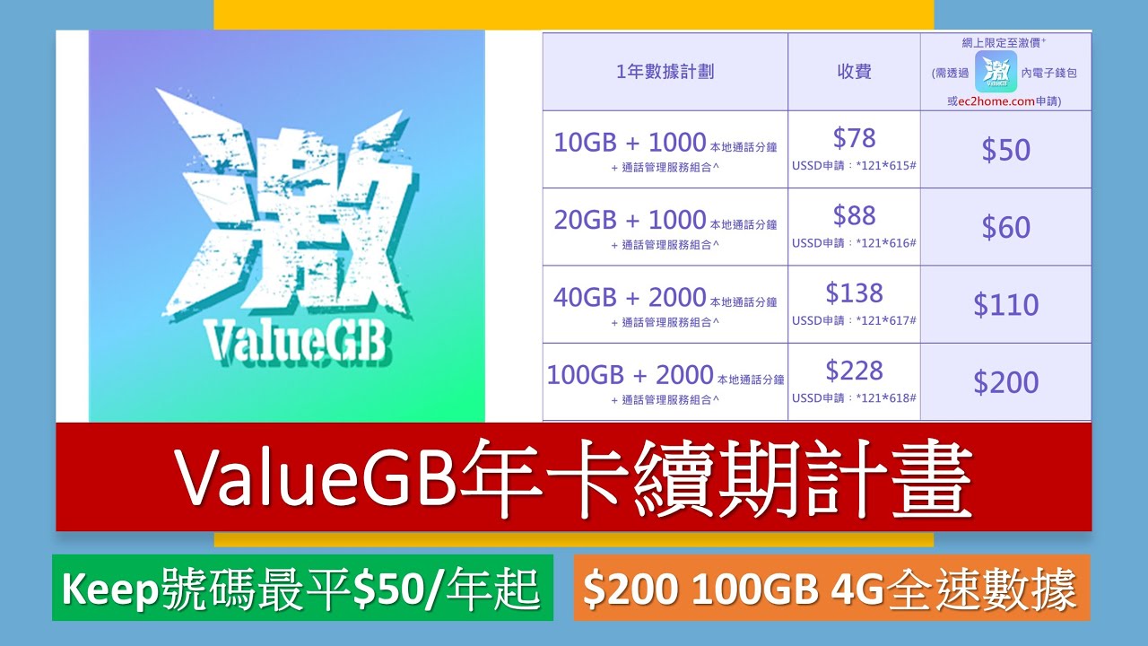 ValueGB 激年卡續期計畫 | 新卡、續期大比較 | 養號碼$50/年