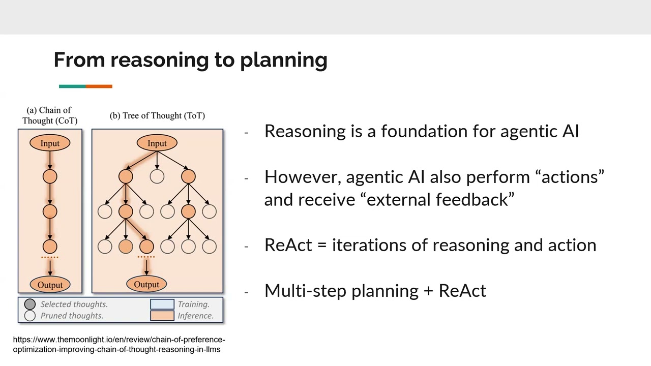 AI in Comp Biol - L11 - Agentic AI and automated scientific discovery