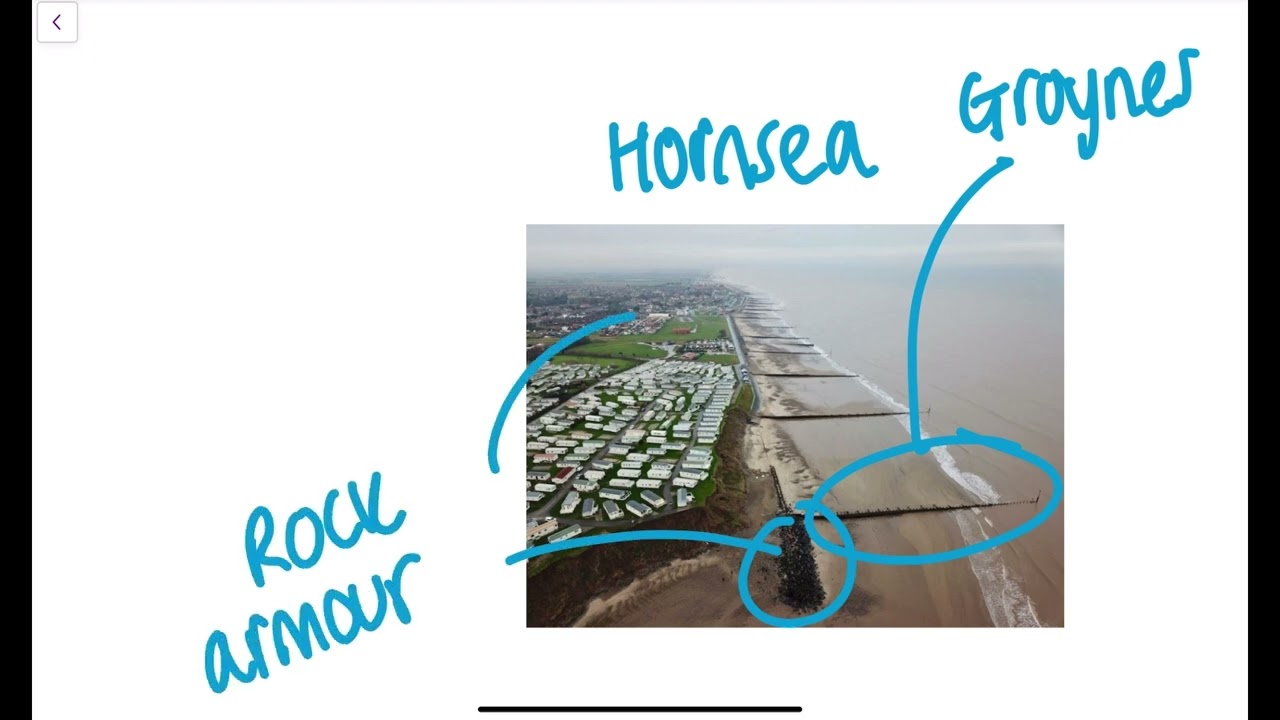Holderness coastline case study (Paper 1) AQA GCSE Geography