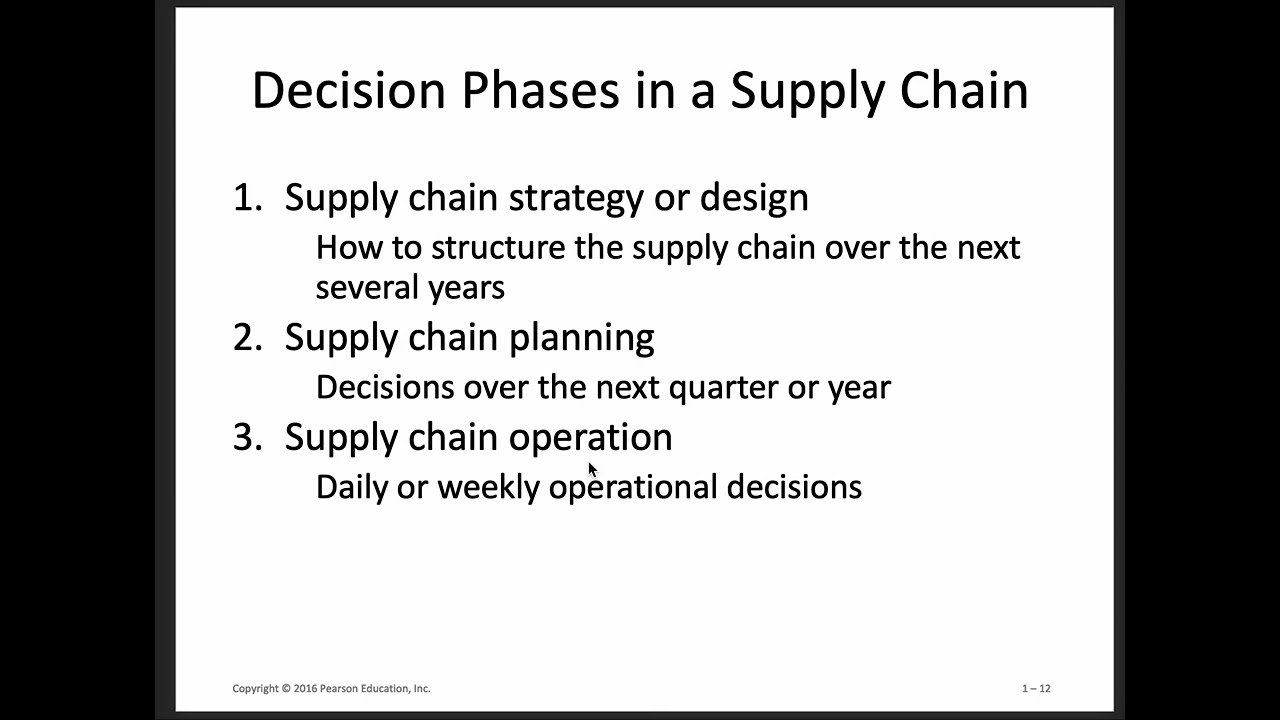 Decision Phases in Supply Chains