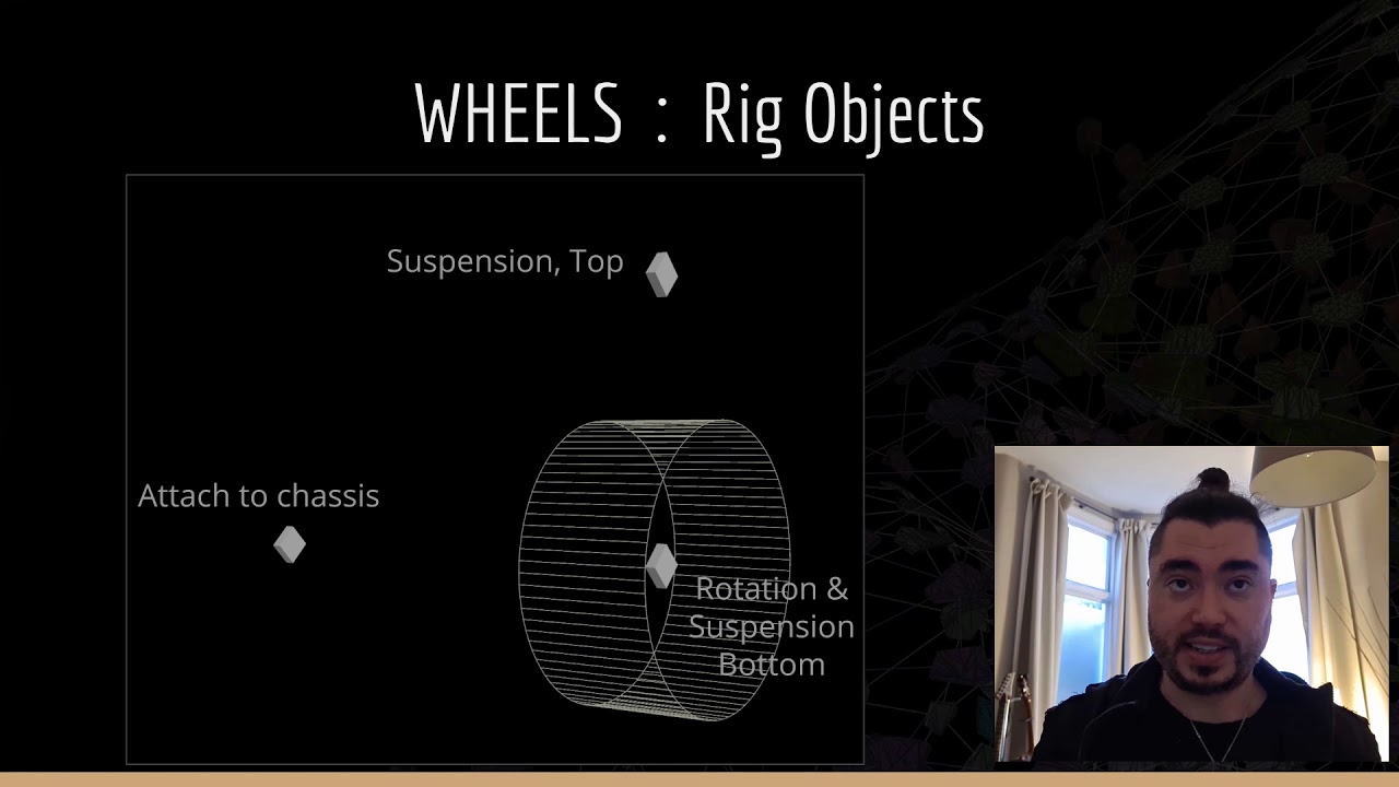 Vehicle Destruction & Dynamic Rigging with RBDs | Keith Kamholz | Houdini HIVE Worldwide