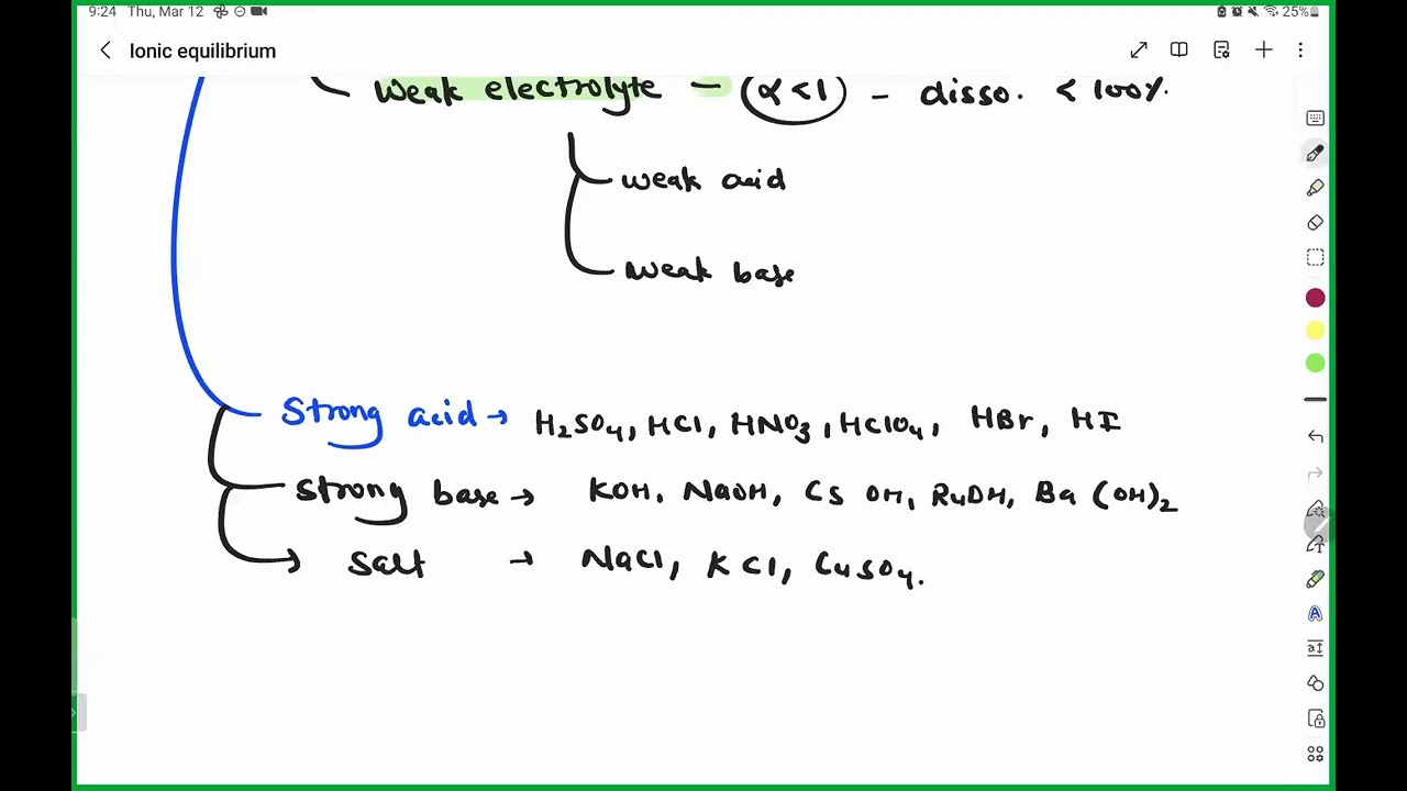 ionic equilibrium | Acids, Bases, ostwald dilution law | DDC
