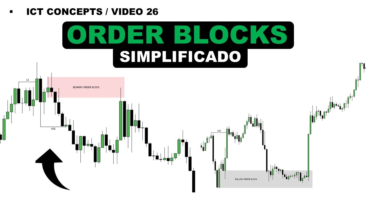 Order Blocks Simplicados (Bullish & Bearish) - ICT CONCEPTS