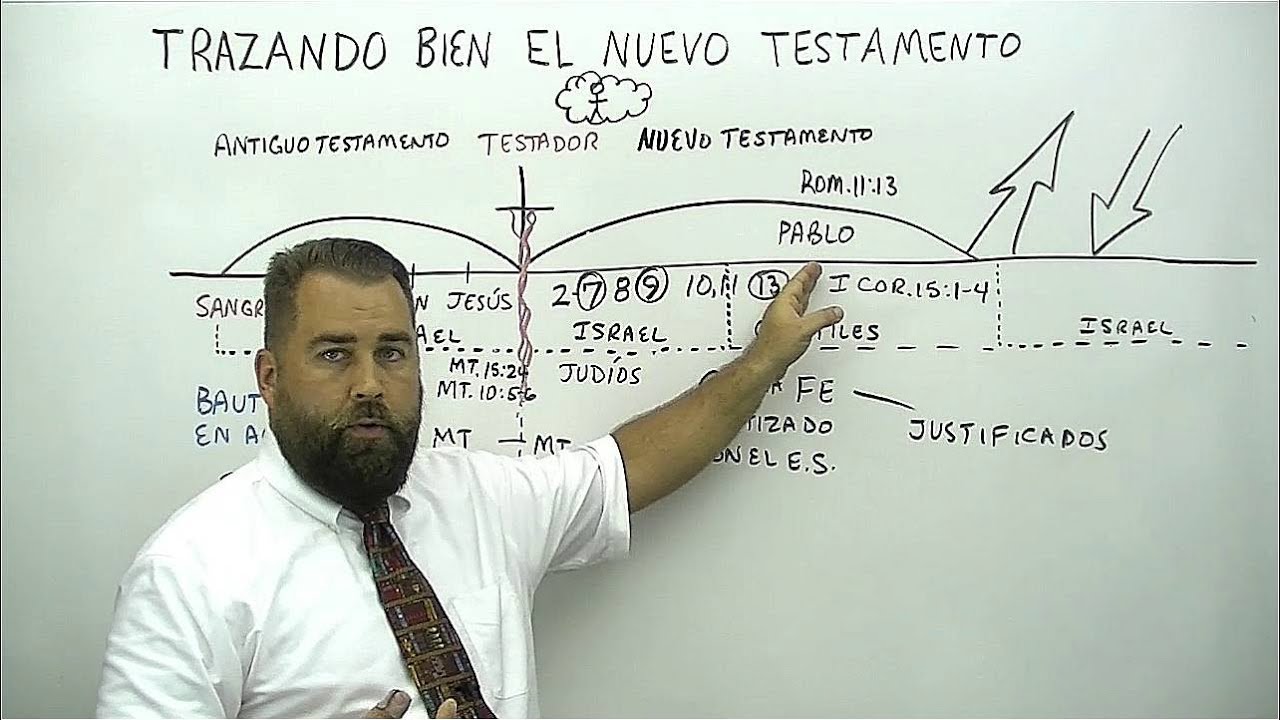 Trazando Bien El Nuevo Testamento