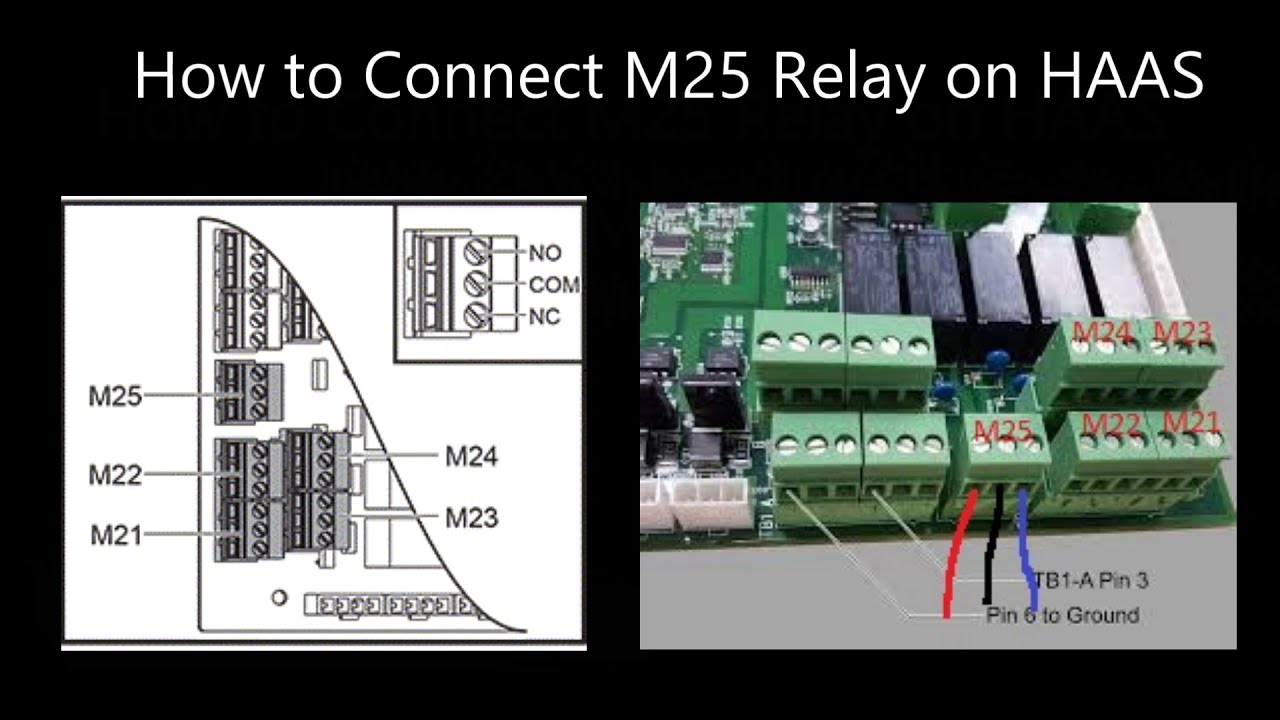 HAAS M25 Relay using M55, M65 & M-Fin
