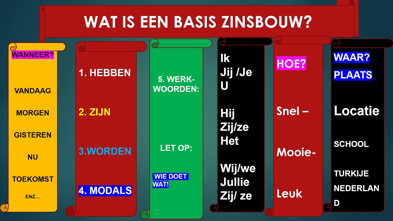 NEDERLANDSE CORRECTE ZINSBOUW REGELS Mini Cursus Mehmet Uz