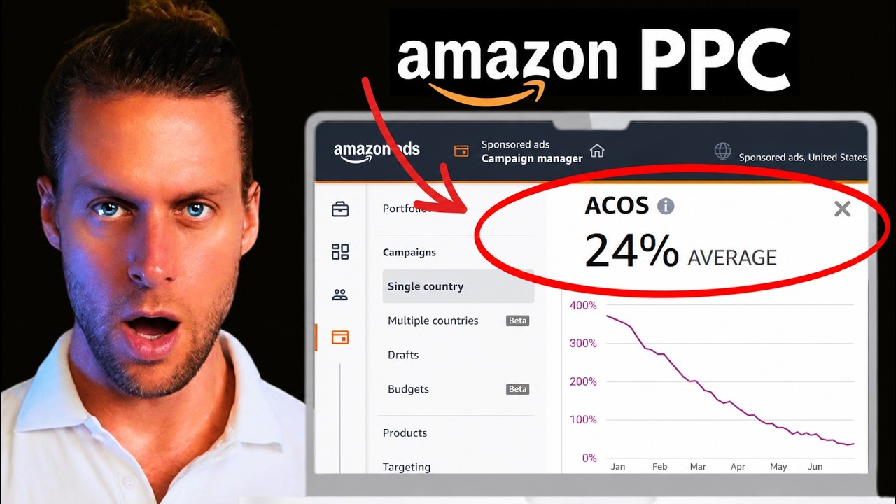 Как я снизил ACoS своей рекламы на Amazon с 49% до 24% за 36 часов