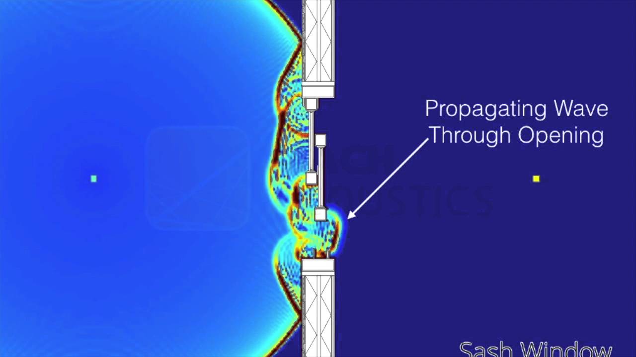 Facades - Sash Window- FDTD Visualising Sound - Acoustics and Ventilation