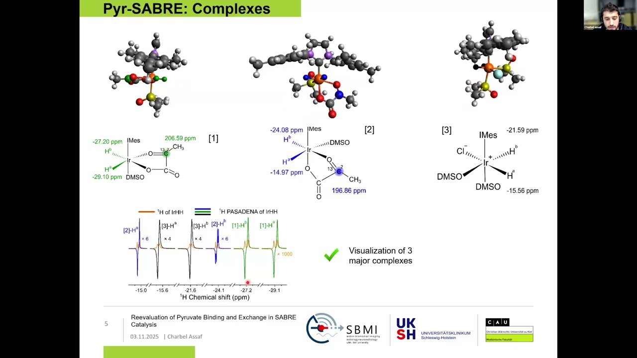 Reevaluation of Pyruvate Binding and Exchange in SABRE Catalysis